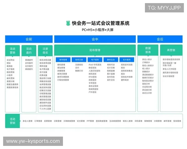 各类体育赛事的组织与管理问题